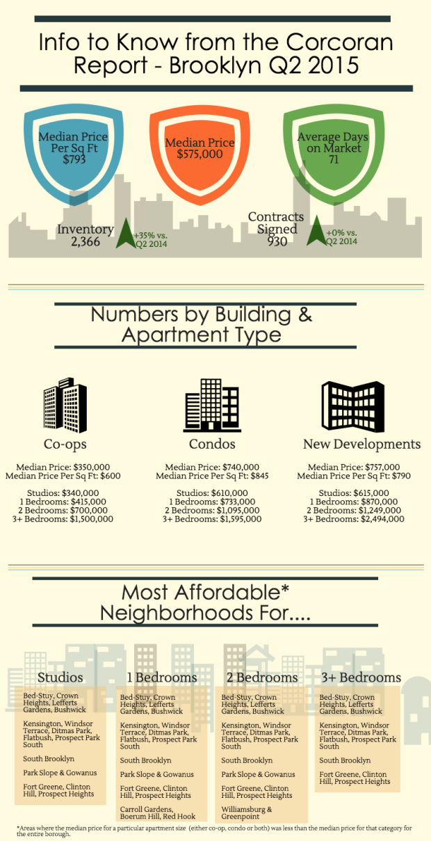 Brooklyn Infographic Q2 2015 for Blog